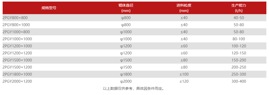 液壓對輥制砂機技術參數